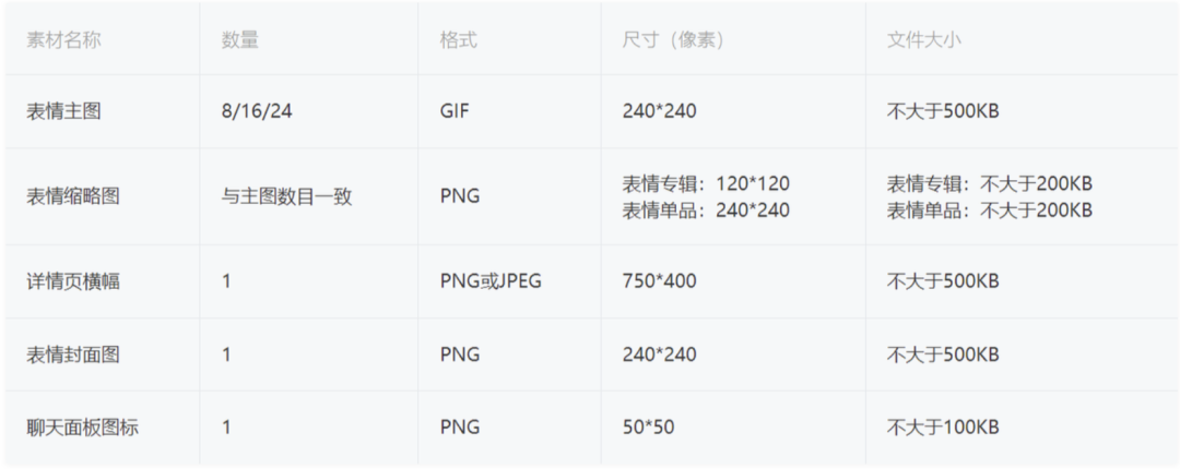 快速变现指南,AI生成表情包,零门槛,小白也能学会!