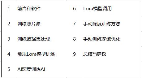 【深度探讨】如何训练一个非常像的真人Lora模型
